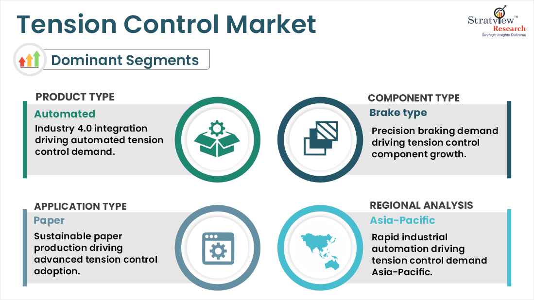 tension control market segments